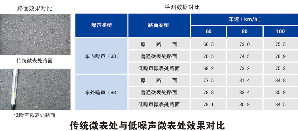 低噪聲微表處技術