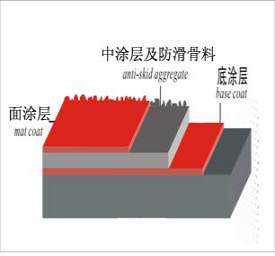 彩色防滑聚合物路面涂層